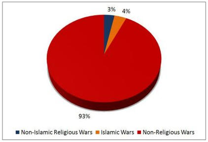 religion-war-2